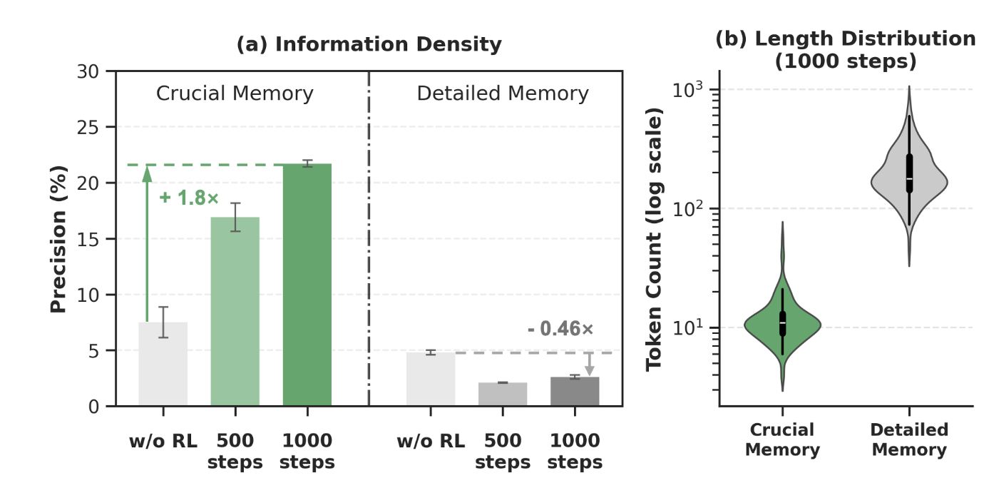 Density analysis