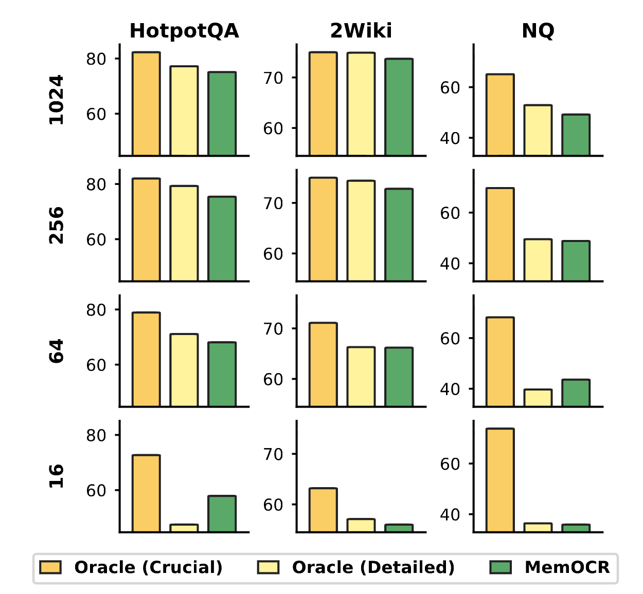 Oracle injection analysis